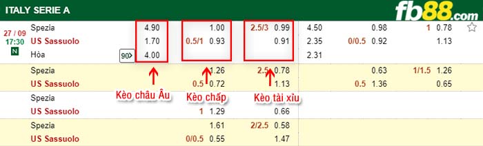 fb88-kèo chấp Spezia vs Sassuolo