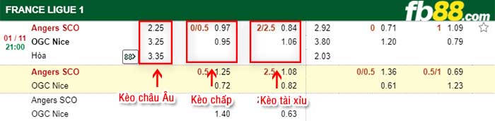 fb88-kèo chấp Angers vs Nice