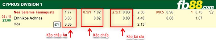 fb88-kèo chấp Nea Salamis vs Ethnikos Achnas