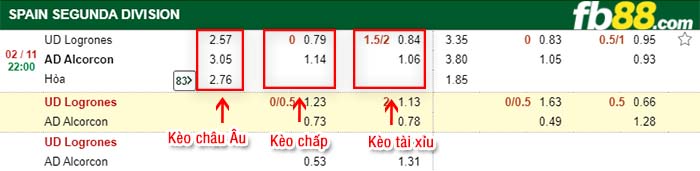 fb88-kèo chấp UD Logrones vs AD Alcorcon