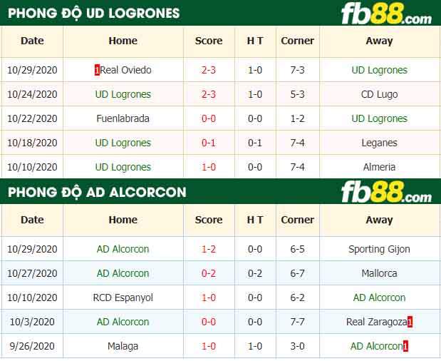 fb88-nhận định kèo bóng đá UD Logrones vs AD Alcorcon