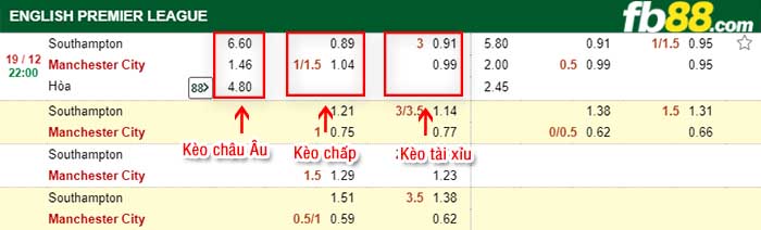 fb88-kèo chấp Southampton vs Manchester City