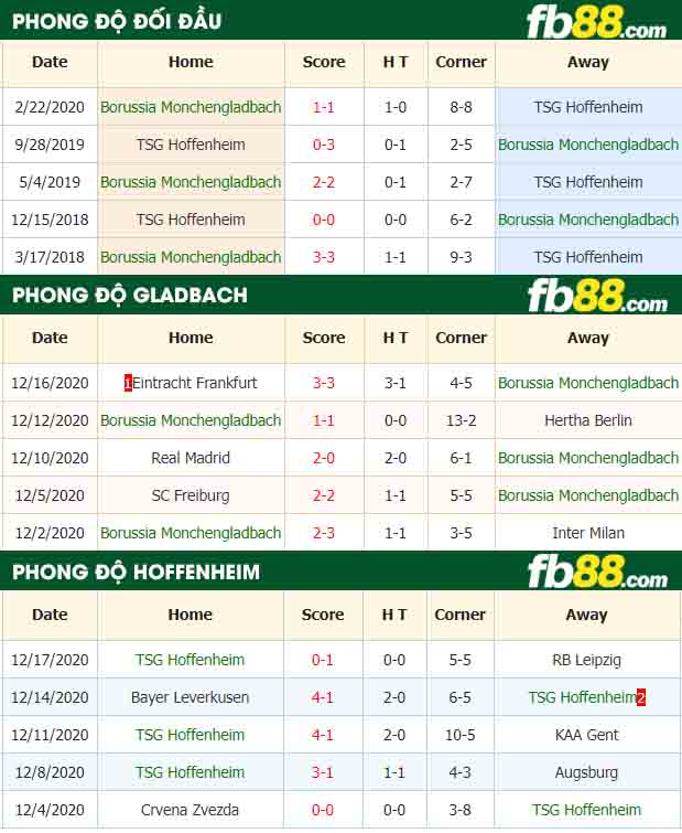 fb88-nhận định kèo bóng đá Borussia Monchengladbach vs TSG Hoffenheim