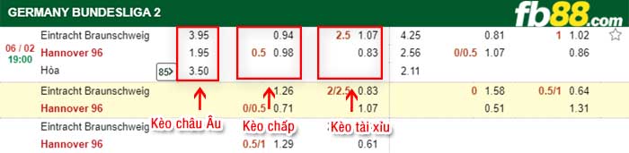 fb88-kèo chấp Braunschweig vs Hannover