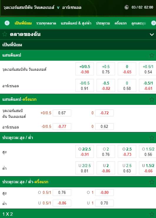 พรีวิวฟุตบอล แฮมป์ตันวันเดอเรอเทียบ VS อาร์เซนอล