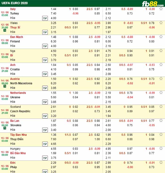 fb88-Bảng kèo Euro 2020 - 2021