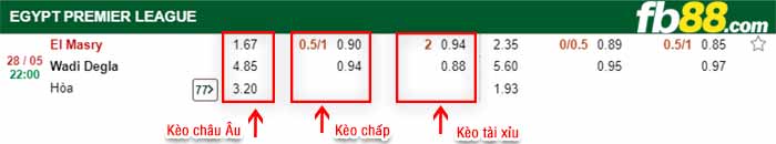 fb88-bảng kèo trận đấu Al Masry vs Wadi Degla