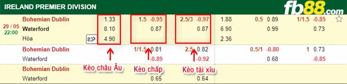 fb88-bảng kèo trận đấu Bohemian Dublin vs Waterford