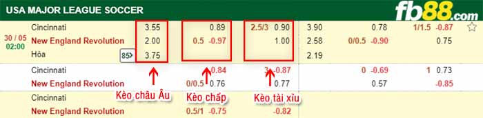 fb88-bảng kèo trận đấu Cincinnati vs New England