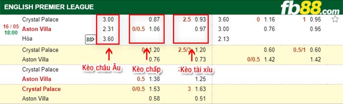 fb88-bảng kèo trận đấu Crystal Palace vs Aston Villa