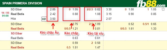 fb88-bảng kèo trận đấu Eibar vs Betis