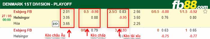 fb88-bảng kèo trận đấu Esbjerg vs Helsingor