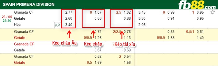 fb88-bảng kèo trận đấu Granada vs Getafe