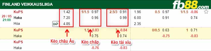 fb88-bảng kèo trận đấu KuPS vs Haka