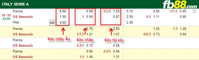 fb88-bảng kèo trận đấu Parma vs Sassuolo