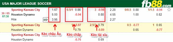 fb88-bảng kèo trận đấu Sporting Kansas vs Houston Dynamo