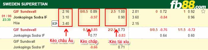 fb88-bảng kèo trận đấu Sundsvall vs Jonkopings
