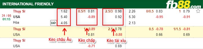 fb88-bảng kèo trận đấu Thuy Si vs My