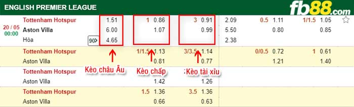 fb88-bảng kèo trận đấu Tottenham vs Aston Villa