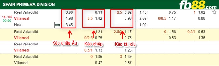 fb88-bảng kèo trận đấu Valladolid vs Villarreal