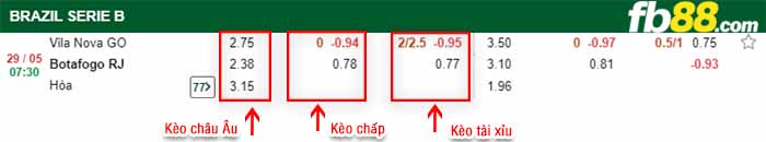 fb88-bảng kèo trận đấu Vila Nova vs Botafogo