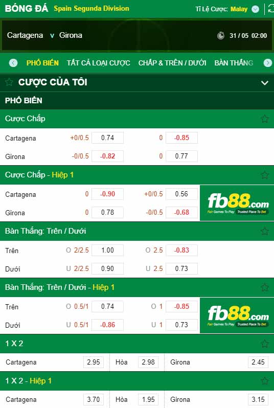 fb88-chi tiết kèo trận đấu Cartagena vs Girona