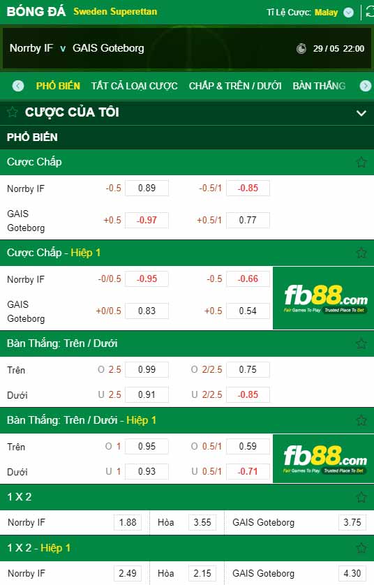 fb88-chi tiết kèo trận đấu Norrby vs GAIS