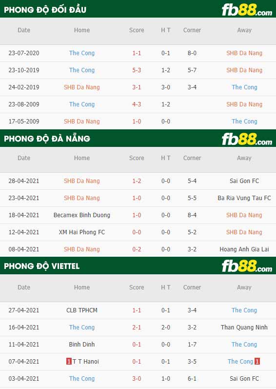 fb88-thông số trận đấu Da Nang vs Viettel