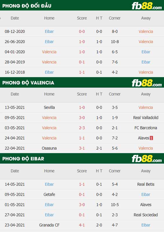fb88-thông số trận đấu Valencia vs Eibar