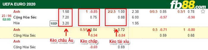 fb88-bảng kèo trận đấu Anh vs CH Sec