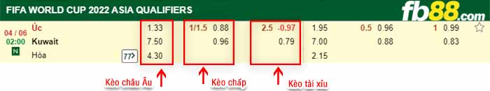 fb88-bảng kèo trận đấu Australia vs Kuwait