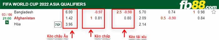 fb88-bảng kèo trận đấu Bangladesh vs Afghanistan