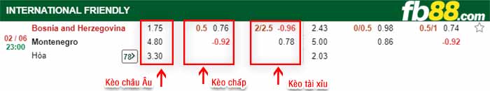 fb88-bảng kèo trận đấu Bosnia vs Montenegro