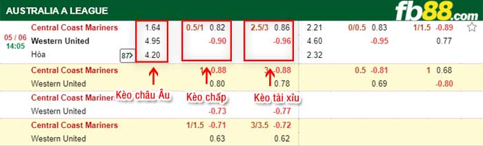 fb88-bảng kèo trận đấu Central Coast vs Western United