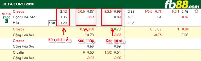 fb88-bảng kèo trận đấu Croatia vs Sec