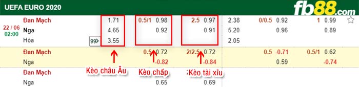 fb88-bảng kèo trận đấu Dan Mach vs Nga