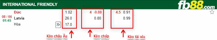 fb88-bảng kèo trận đấu Duc vs Latvia