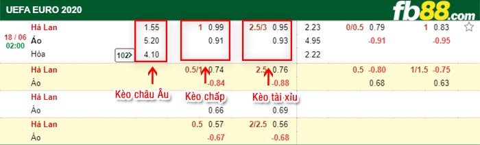 fb88-bảng kèo trận đấu Ha Lan vs Ao