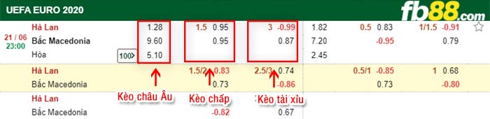 fb88-bảng kèo trận đấu Ha Lan vs Bac Macedonia