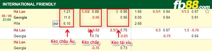 fb88-bảng kèo trận đấu Ha Lan vs Georgia