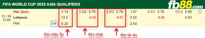 fb88-bảng kèo trận đấu Han Quoc vs Lebanon