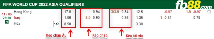 fb88-bảng kèo trận đấu Hong Kong vs Iraq