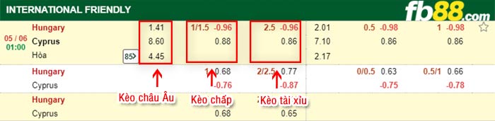 fb88-bảng kèo trận đấu Hungary vs Cyprus