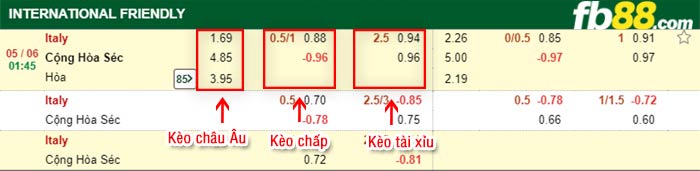 fb88-bảng kèo trận đấu Italy vs Czech
