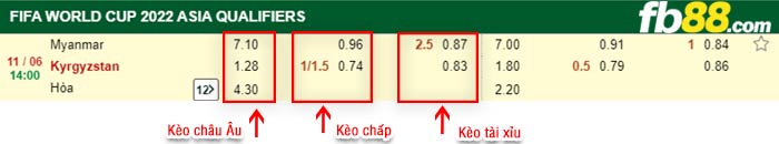 fb88-bảng kèo trận đấu Myanmar vs Kyrgyzstan