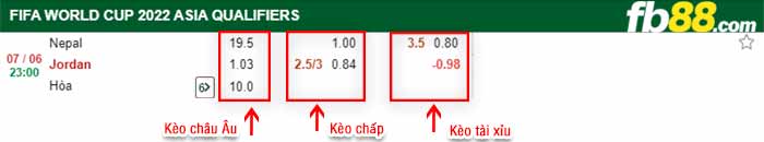 fb88-bảng kèo trận đấu Nepal vs Jordan
