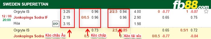 fb88-bảng kèo trận đấu Orgryte vs Jonkopings