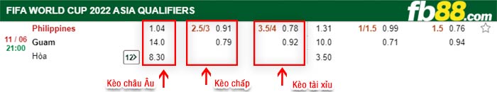 fb88-bảng kèo trận đấu Philippines vs Dao Guam