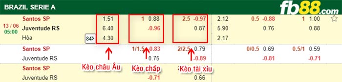 fb88-bảng kèo trận đấu Santos vs Juventude