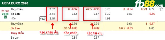 fb88-bảng kèo trận đấu Thuy Dien vs Ba Lan